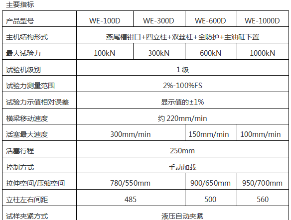 WE-600B(D)液晶数显式液压万能试验机